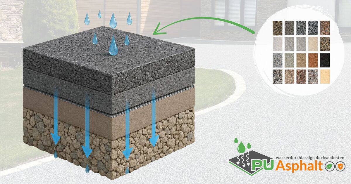 Schichtaufbau bema PU-Asphalt® – wasserdurchlässiger Unterbau